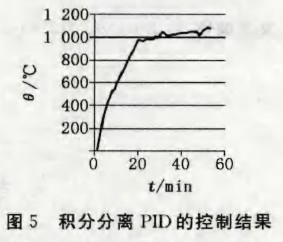 圖5 積分分離PID的控制結果