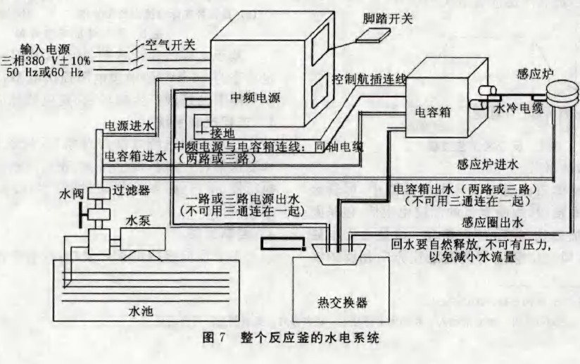 圖7 整個反應釜的水電系統